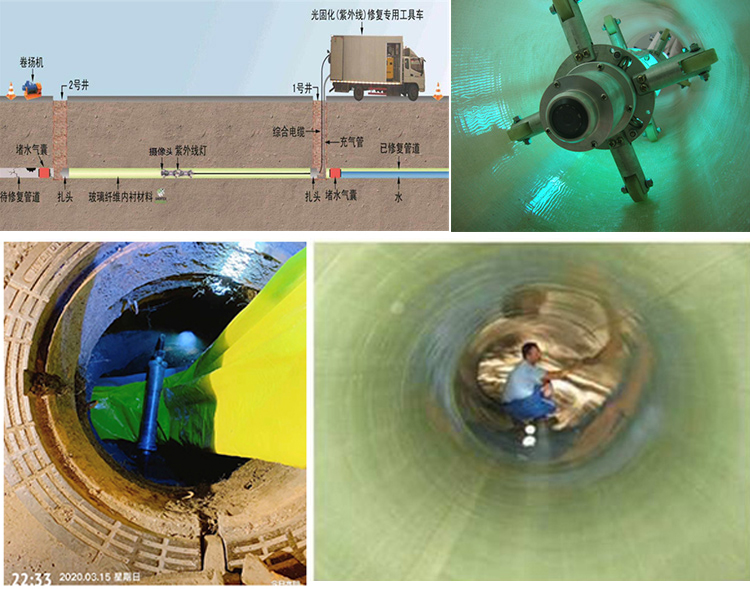 彭山UV-CIPP内衬修复