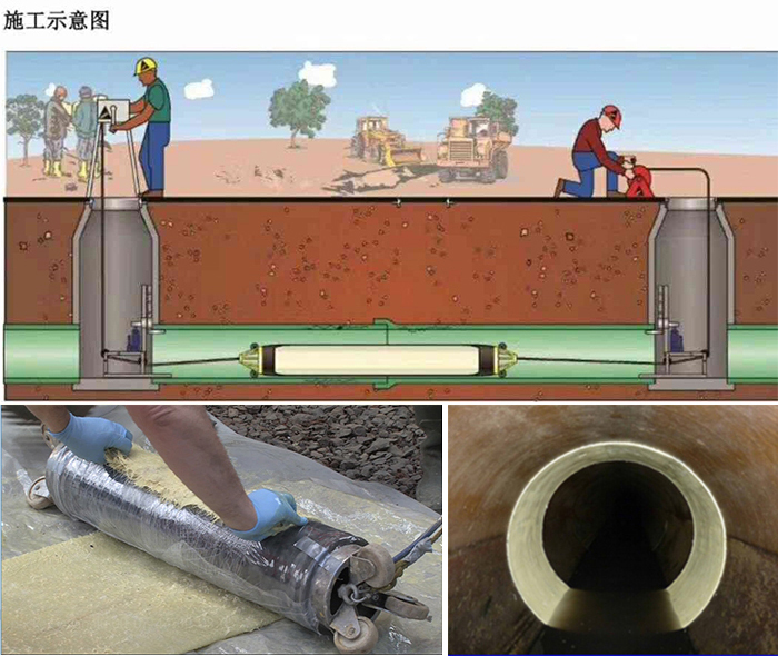 彭山管道局部点状修复